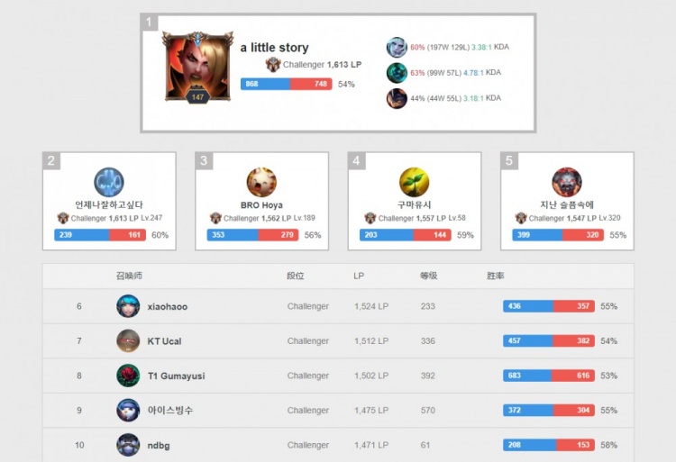 找到节奏 找到节奏